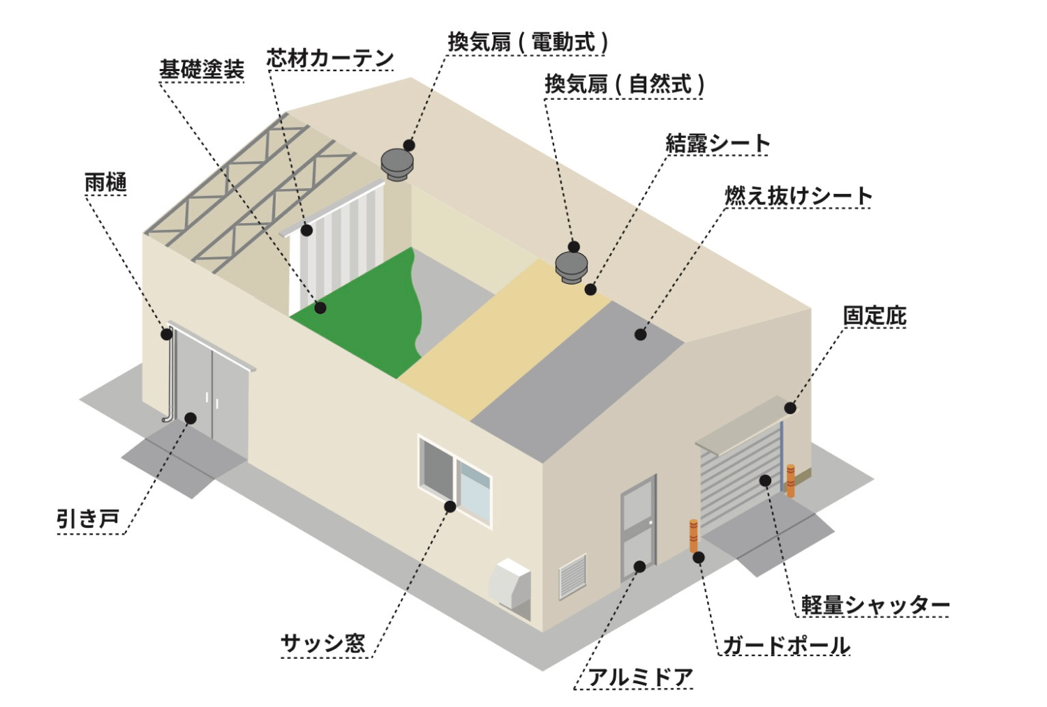 オプションカスタマイズ場所一覧