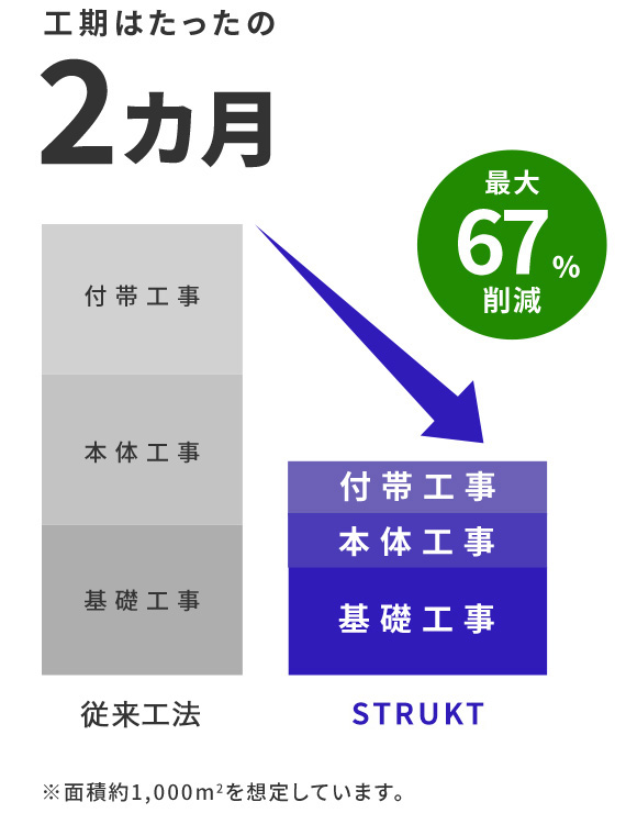 Ueya chart02