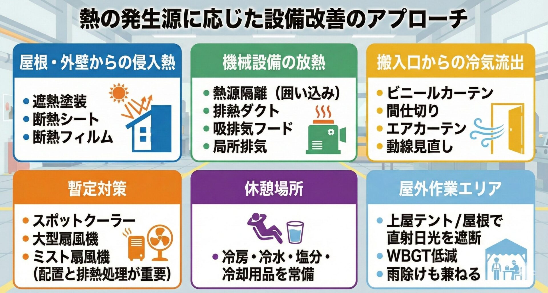 熱の発生源に応じた設備改善のアプローチ